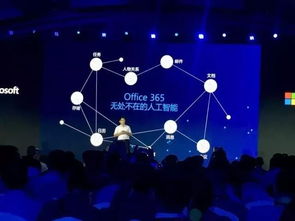 AI Innovate現場回顧 人工智能基礎軟件開發的關鍵洞察
