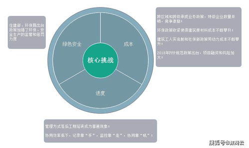 數(shù)商云賦能傳統(tǒng)建筑產(chǎn)業(yè)轉(zhuǎn)型 打造智能化建筑材料信息系統(tǒng)，引領(lǐng)數(shù)字化管理新未來