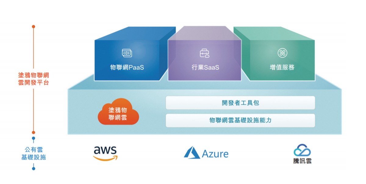 涂鴉智能 PS估值驟降的背后，人工智能基礎(chǔ)軟件開發(fā)的挑戰(zhàn)與機(jī)遇