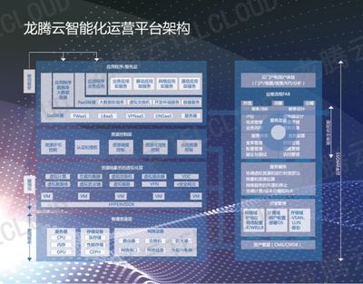 下一代數(shù)據(jù)網(wǎng) 龍騰佳訊引領(lǐng)智能化網(wǎng)絡(luò)新風(fēng)向，人工智能基礎(chǔ)軟件開發(fā)的創(chuàng)新實(shí)踐